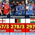 Highest Score in T20