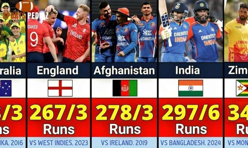 Highest Score in T20