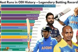 Most Runs in ODI History