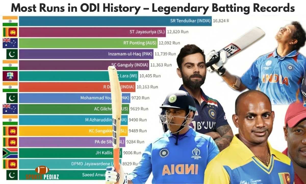 Most Runs in ODI History
