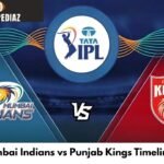 Mumbai Indians vs Punjab Kings Timeline