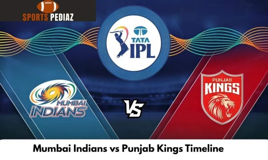 Mumbai Indians vs Punjab Kings Timeline