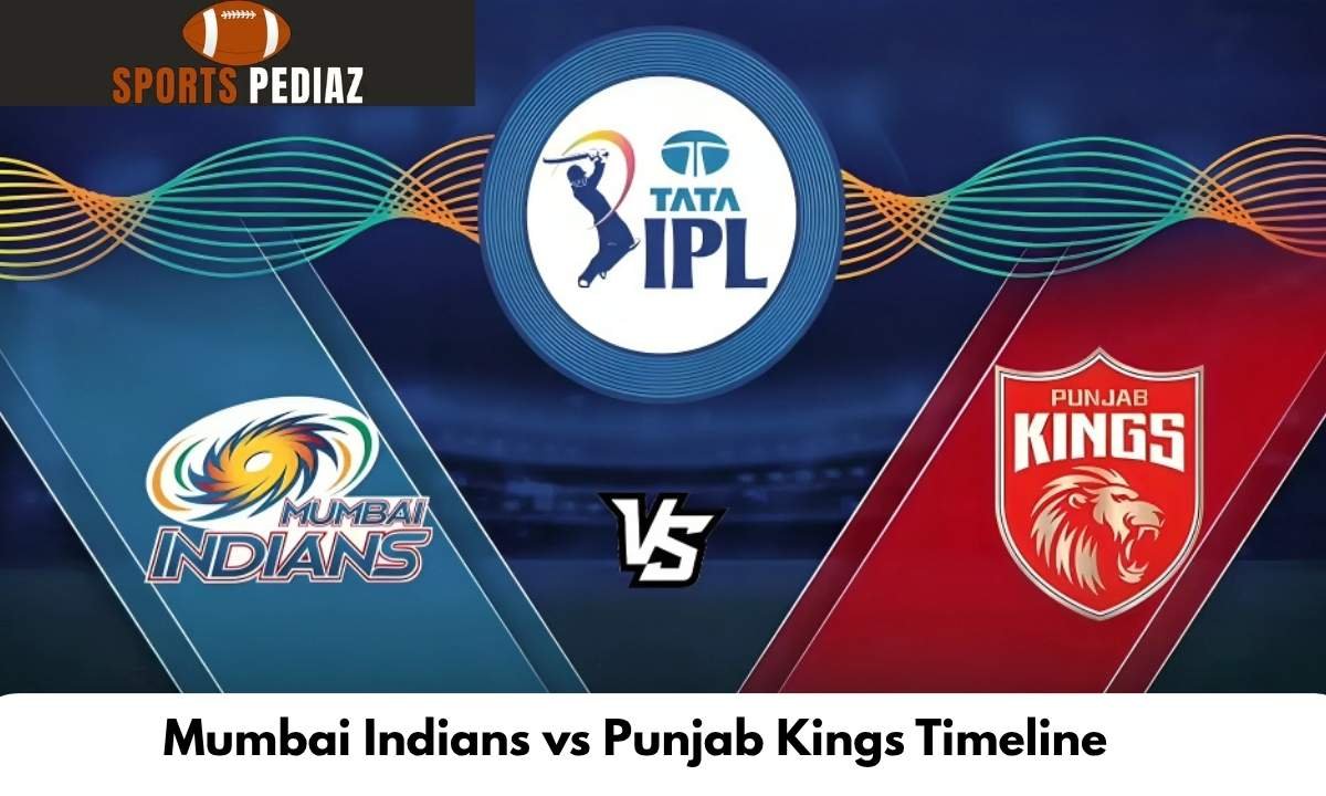 Mumbai Indians vs Punjab Kings Timeline