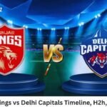 Punjab Kings vs Delhi Capitals Timeline
