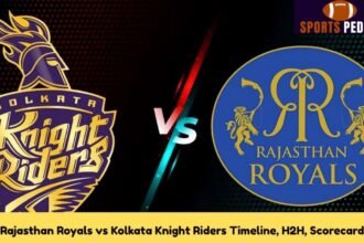 Rajasthan Royals vs Kolkata Knight Riders Timeline